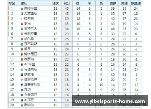 意甲积分榜领头羊再添胜利，国米力压尤文继续稳坐榜首